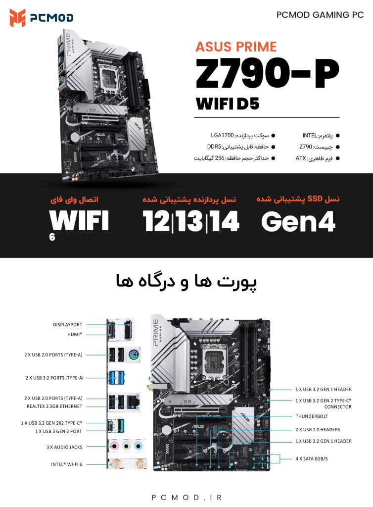 سیستم رندرینگ پلاس | Workstation PLUS