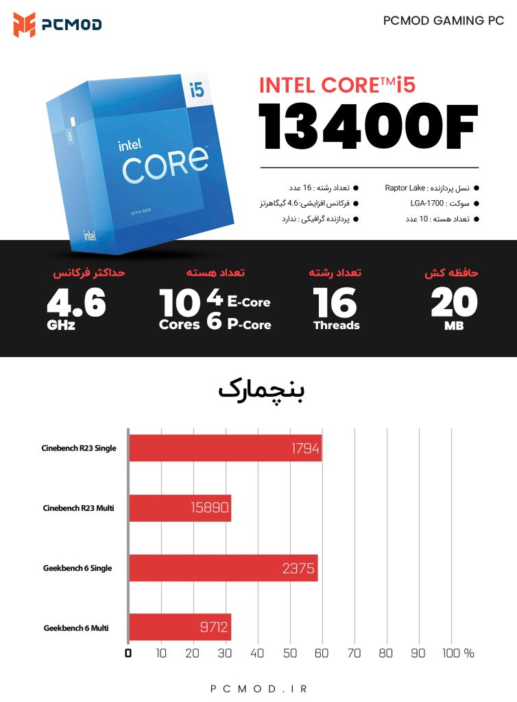 سیستم رندرینگ اکو | Workstation ECO