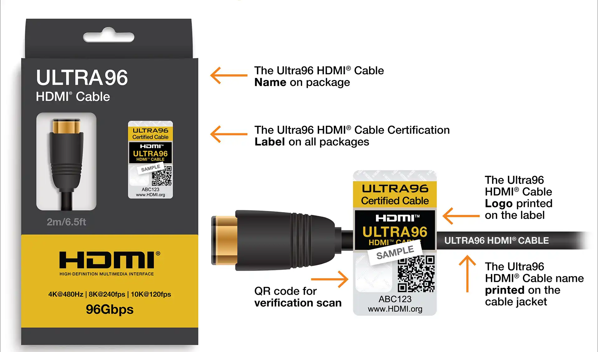 استاندارد HDMI 2.2