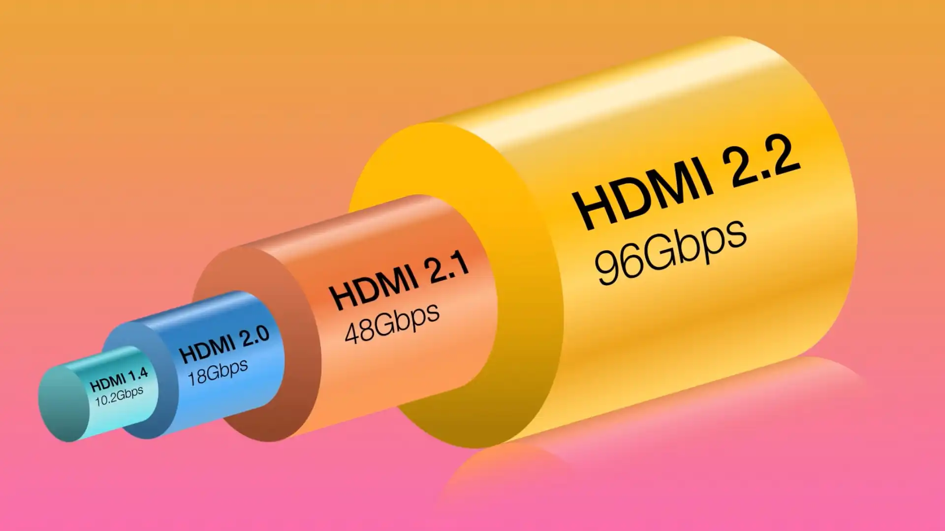 استاندارد HDMI 2.2