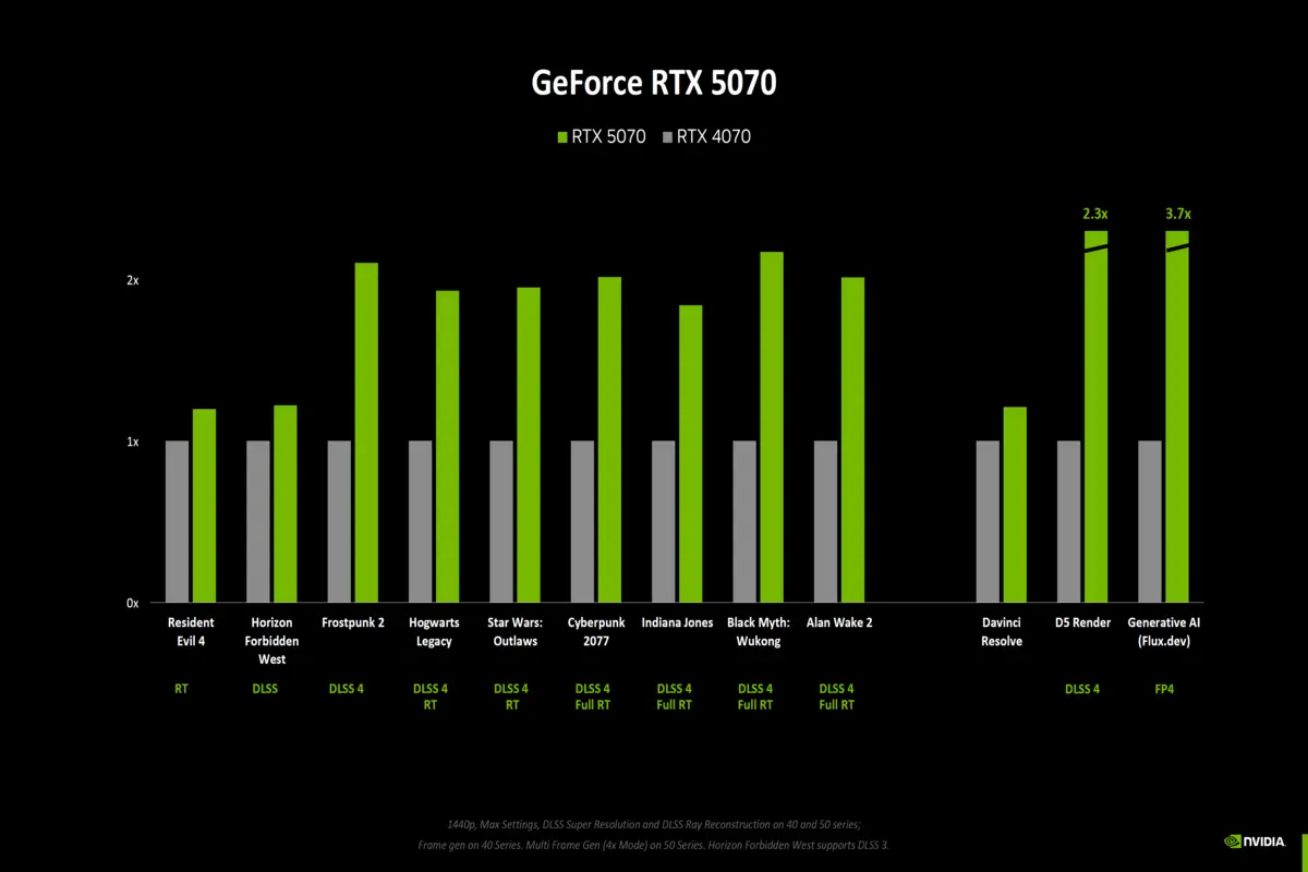 گرافیک RTX 5070