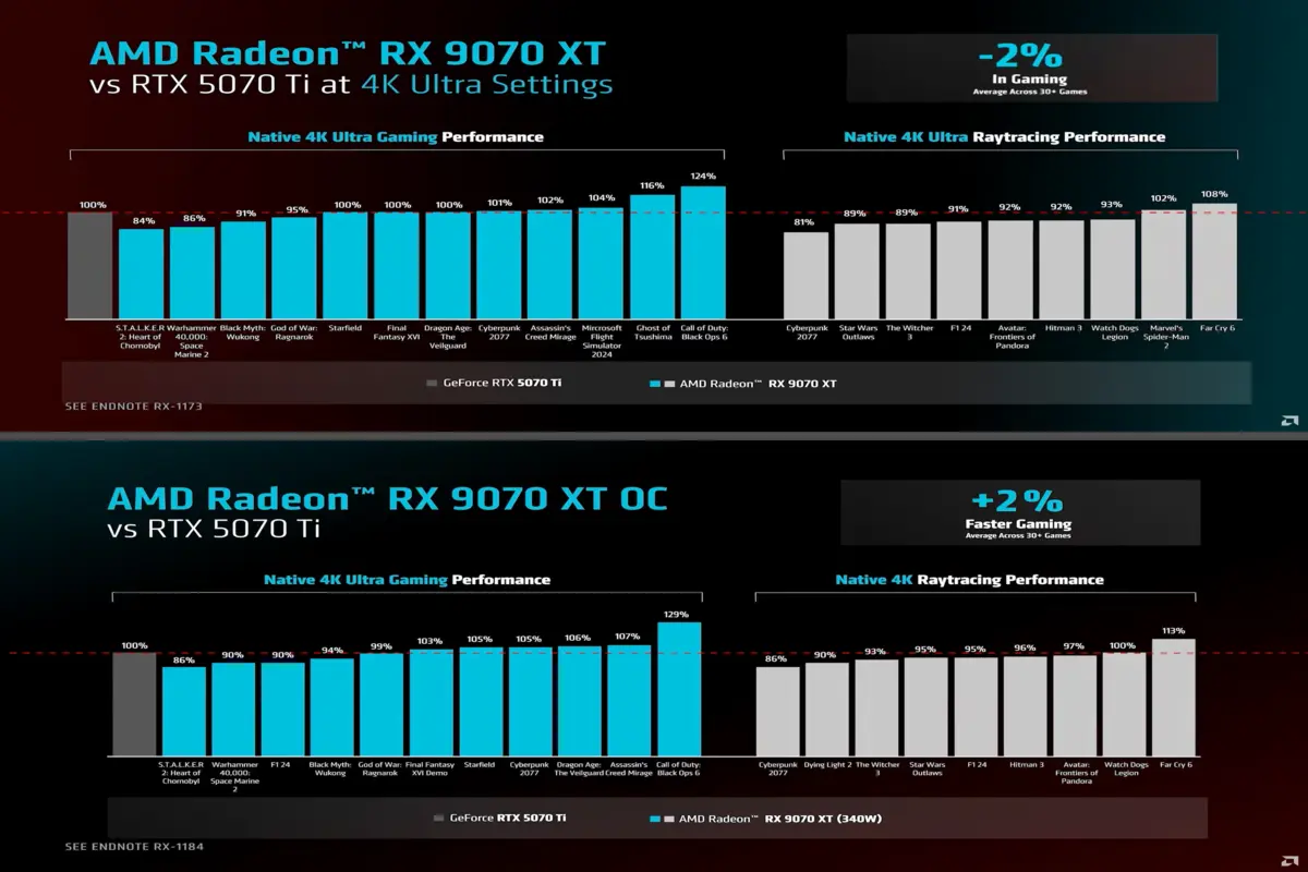گرافیک RX 9070 XT