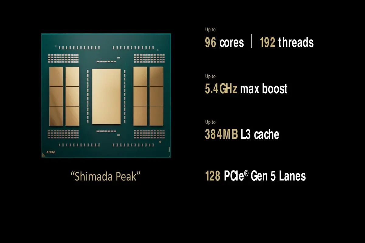 پردازنده Threadripper Pro 9000