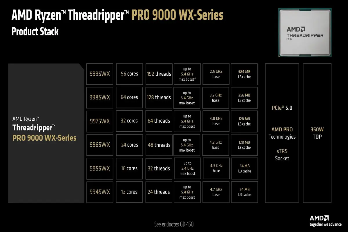 پردازنده Threadripper Pro 9000