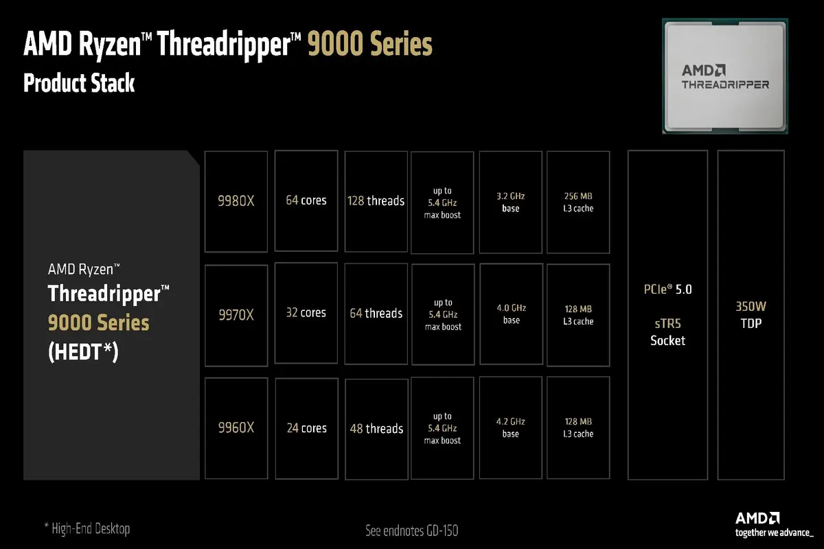 پردازنده Threadripper Pro 9000