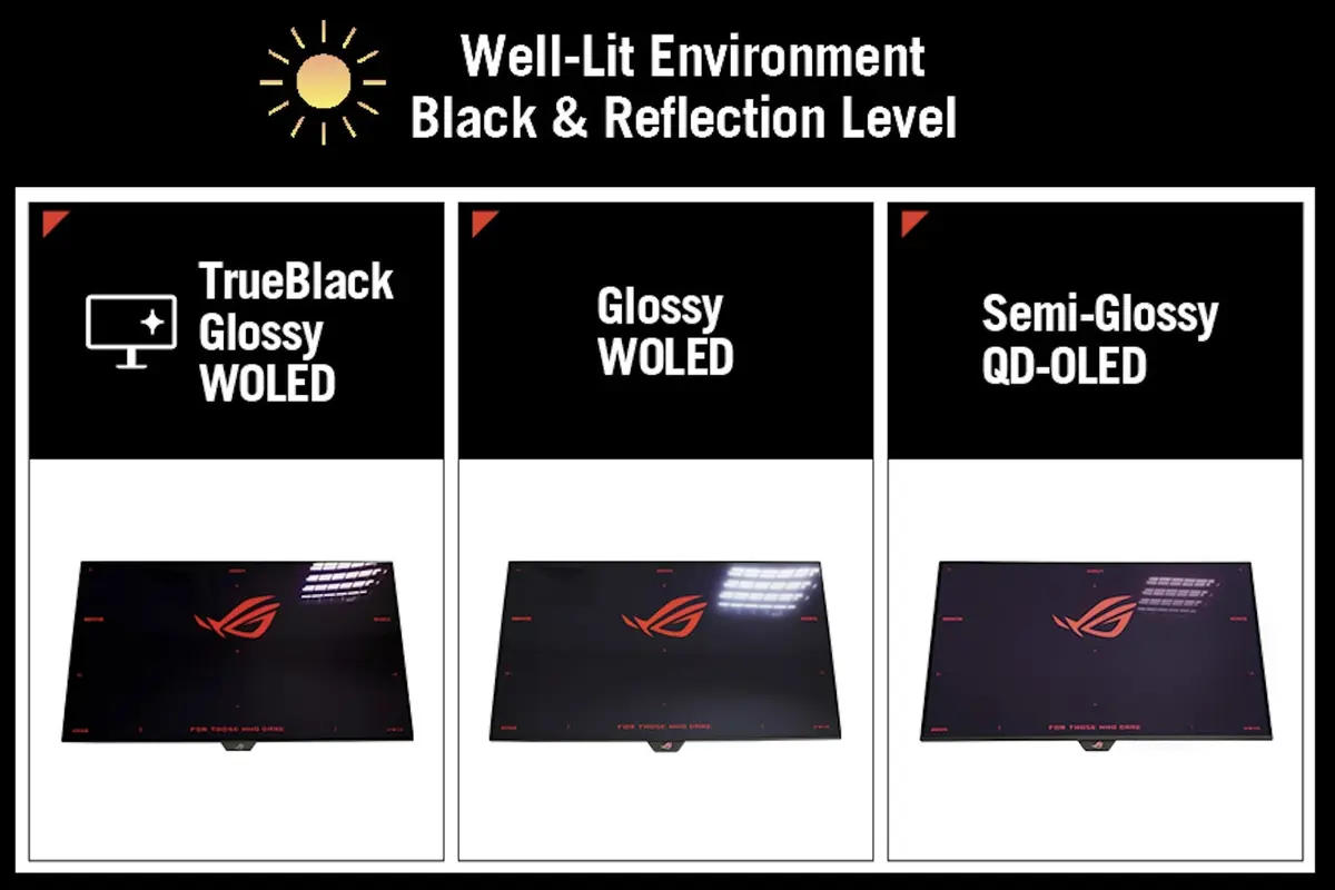 گیمینگ OLED