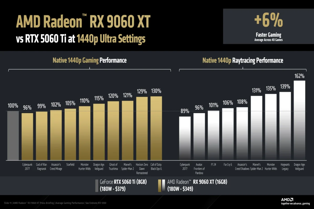 گرافیک RX 9060 XT