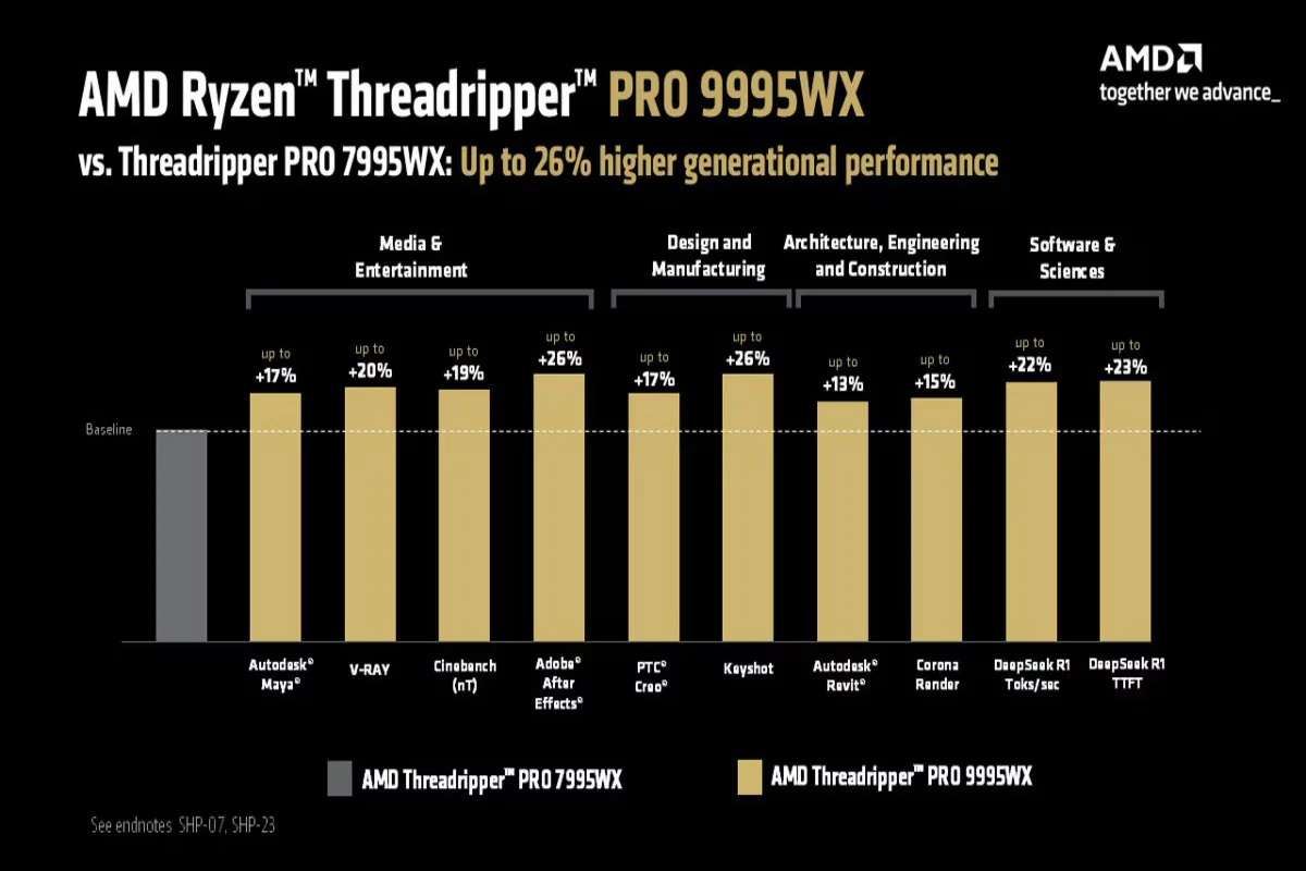 پردازنده Threadripper PRO 9000 WX