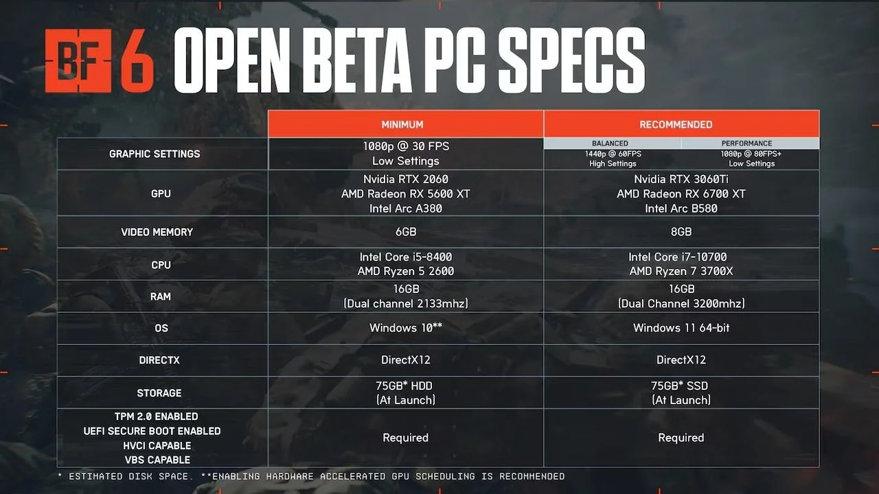 بازی Battlefield 6