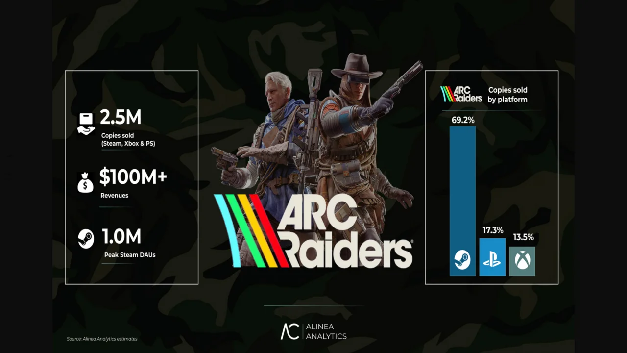 بازی ARC Raiders