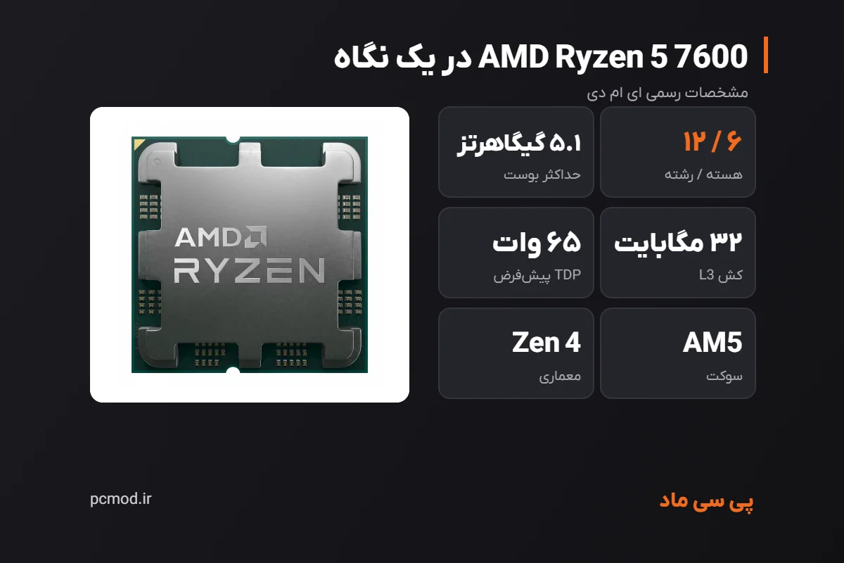 مشخصات کلیدی پردازنده AMD Ryzen 5 7600 – اینفوگرافیک پی سی ماد