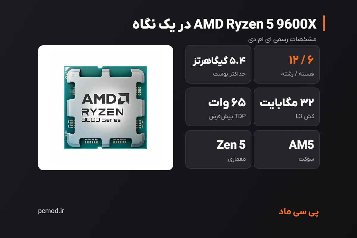مشخصات کلیدی پردازنده AMD Ryzen 5 9600X – اینفوگرافیک پی سی ماد