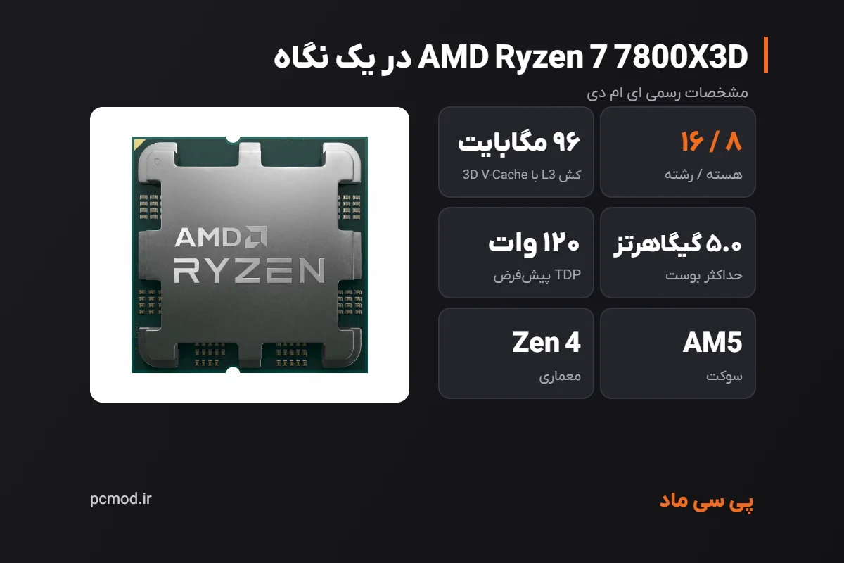 مشخصات کلیدی پردازنده AMD Ryzen 7 7800X3D – اینفوگرافیک پی سی ماد