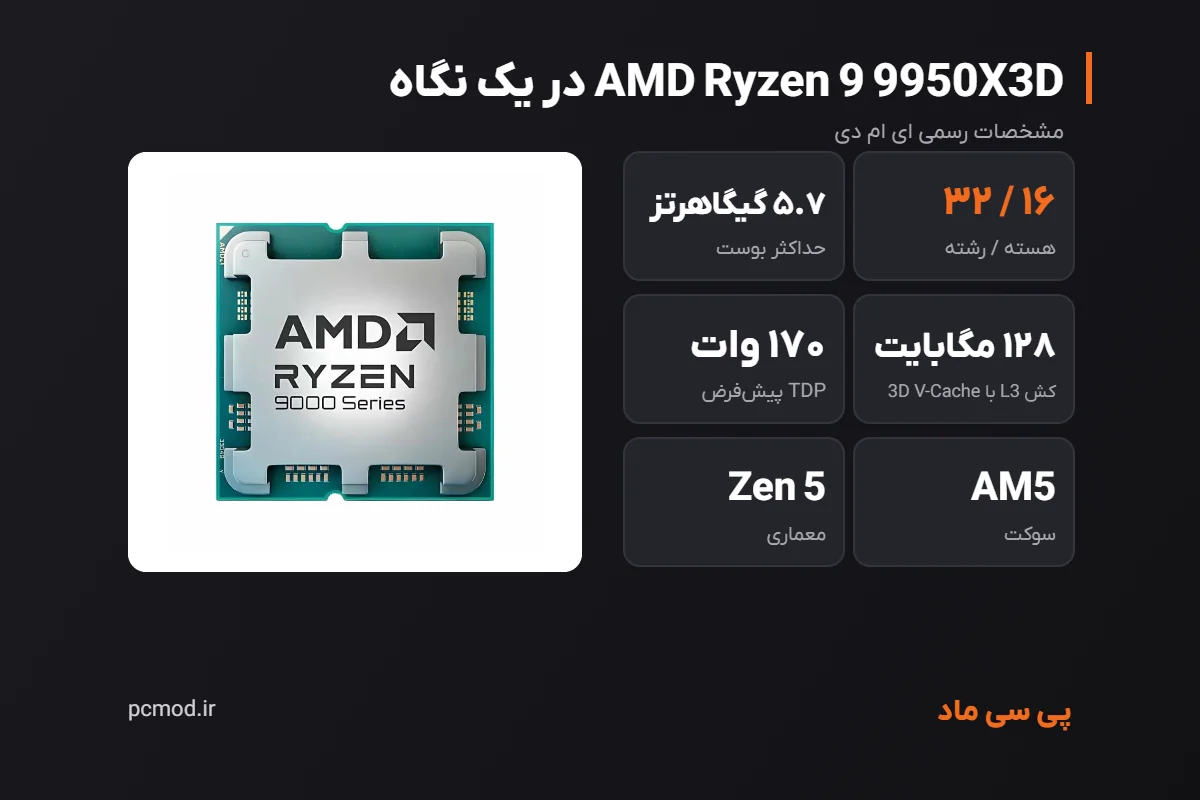 مشخصات کلیدی پردازنده AMD Ryzen 9 9950X3D – اینفوگرافیک پی سی ماد