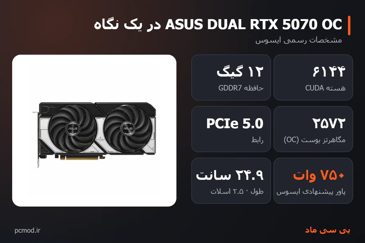 مشخصات کلیدی کارت گرافیک ASUS DUAL RTX 5070 OC – اینفوگرافیک پی سی ماد