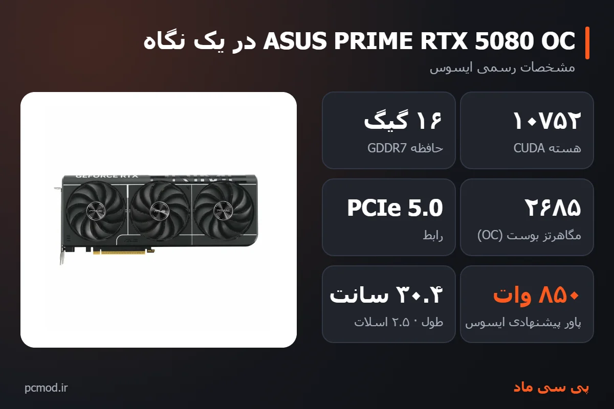 مشخصات کلیدی کارت گرافیک ASUS PRIME RTX 5080 OC – اینفوگرافیک پی سی ماد