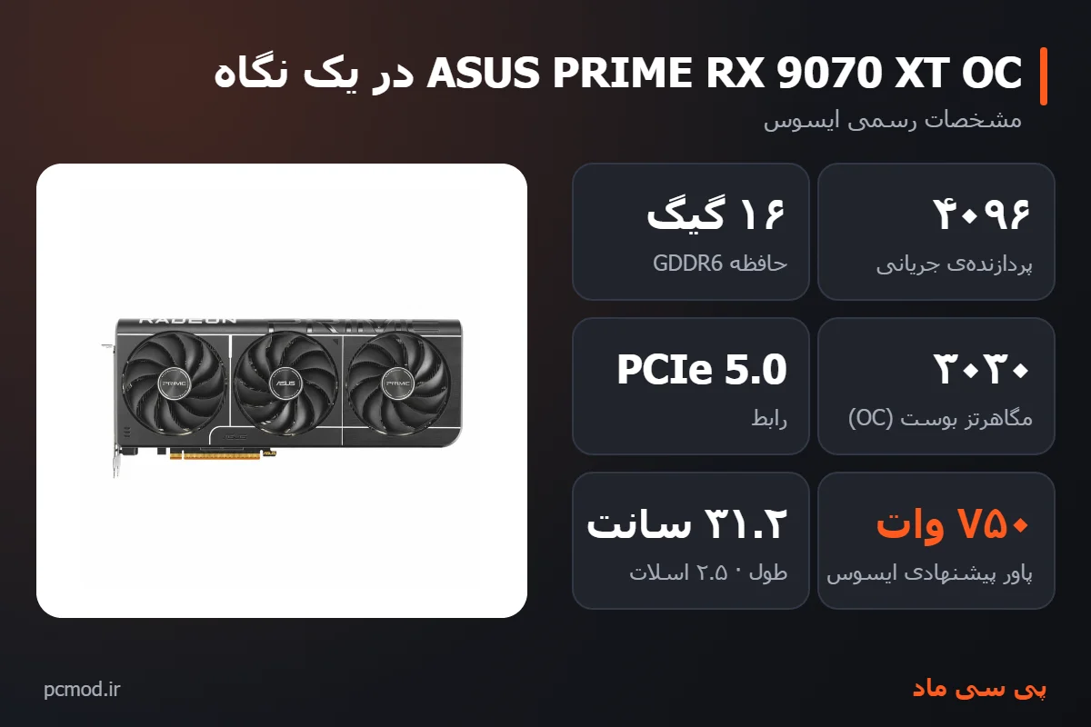 مشخصات کلیدی کارت گرافیک ASUS PRIME RX 9070 XT OC – اینفوگرافیک پی سی ماد