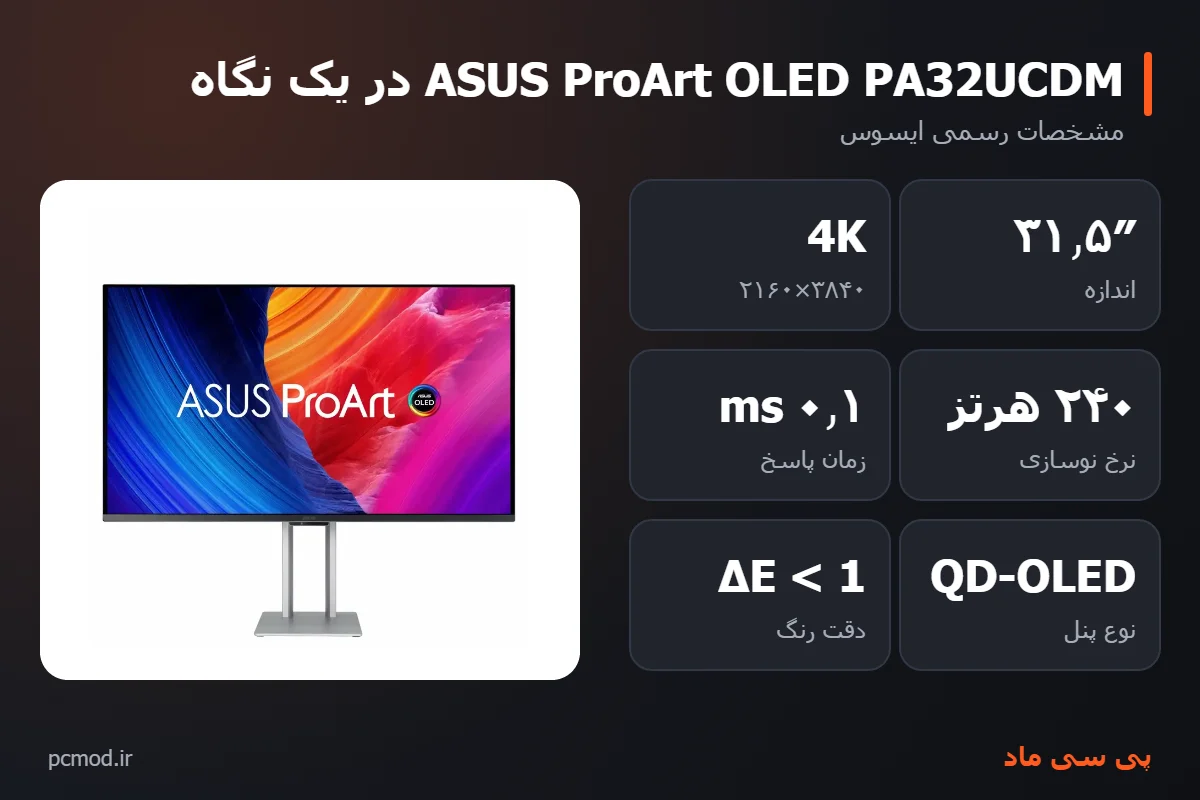 مشخصات کلیدی مانیتور ASUS ProArt OLED PA32UCDM – اینفوگرافیک پی سی ماد