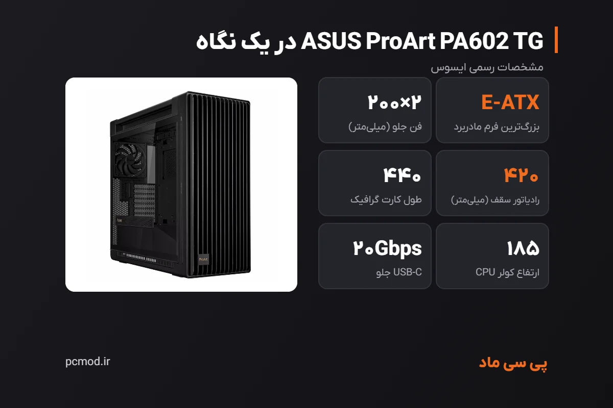 مشخصات کلیدی کیس ASUS ProArt PA602 TG – اینفوگرافیک پی سی ماد