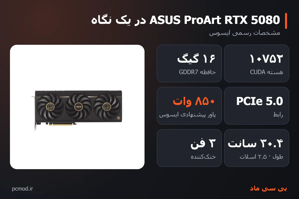 مشخصات کلیدی کارت گرافیک ASUS ProArt RTX 5080 – اینفوگرافیک پی سی ماد