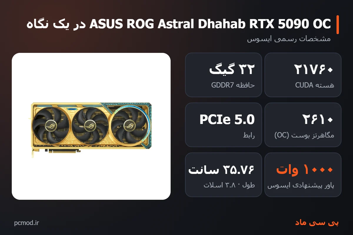 مشخصات کلیدی کارت گرافیک ASUS ROG Astral Dhahab RTX 5090 OC – اینفوگرافیک پی سی ماد