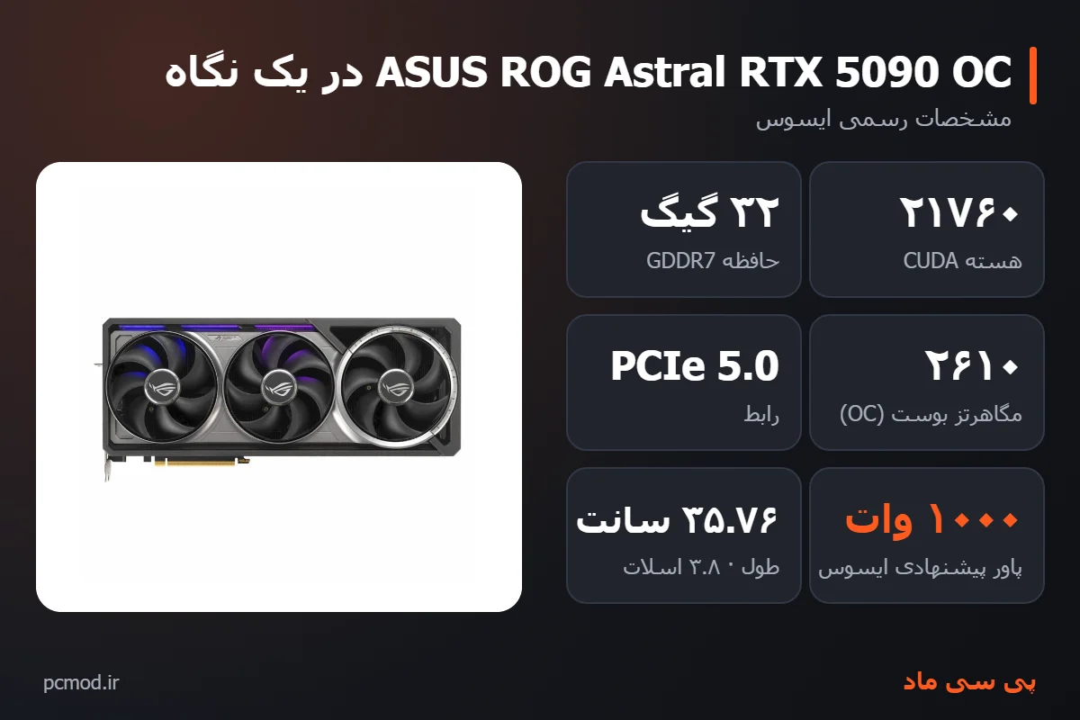 مشخصات کلیدی کارت گرافیک ASUS ROG Astral RTX 5090 OC – اینفوگرافیک پی سی ماد