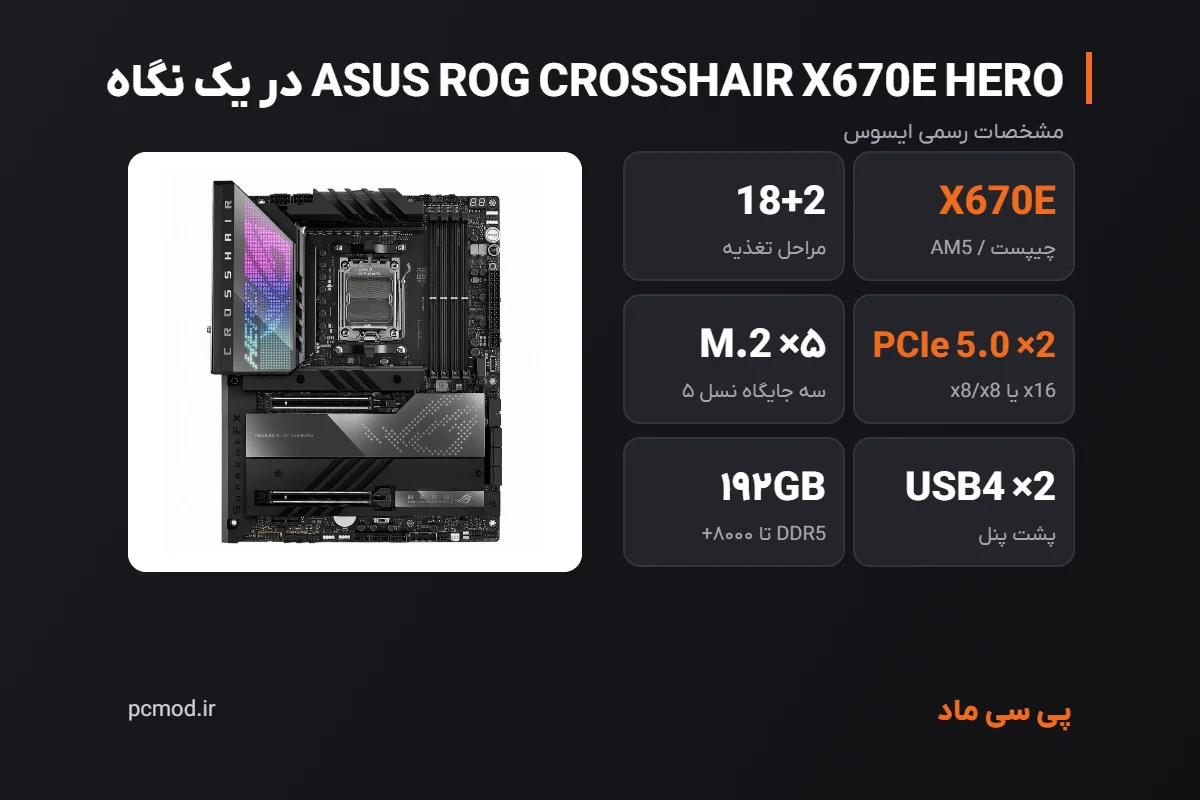 مشخصات کلیدی مادربرد ASUS ROG CROSSHAIR X670E HERO – اینفوگرافیک پی سی ماد