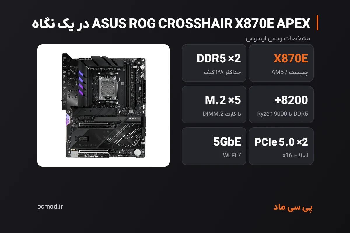 مشخصات کلیدی مادربرد ASUS ROG CROSSHAIR X870E APEX – اینفوگرافیک پی سی ماد