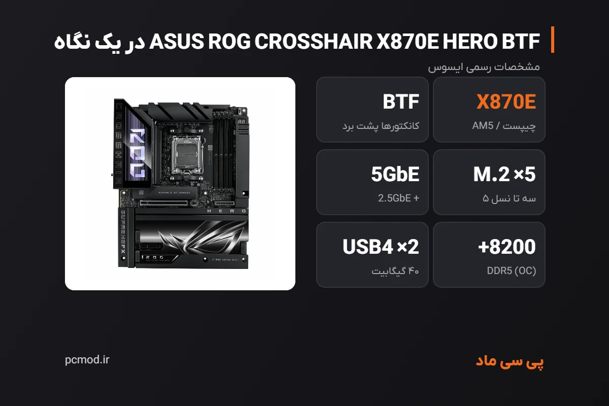 مشخصات کلیدی مادربرد ASUS ROG CROSSHAIR X870E HERO BTF – اینفوگرافیک پی سی ماد