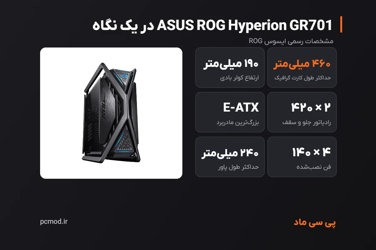 مشخصات کلیدی کیس ASUS ROG Hyperion GR701 – اینفوگرافیک پی سی ماد