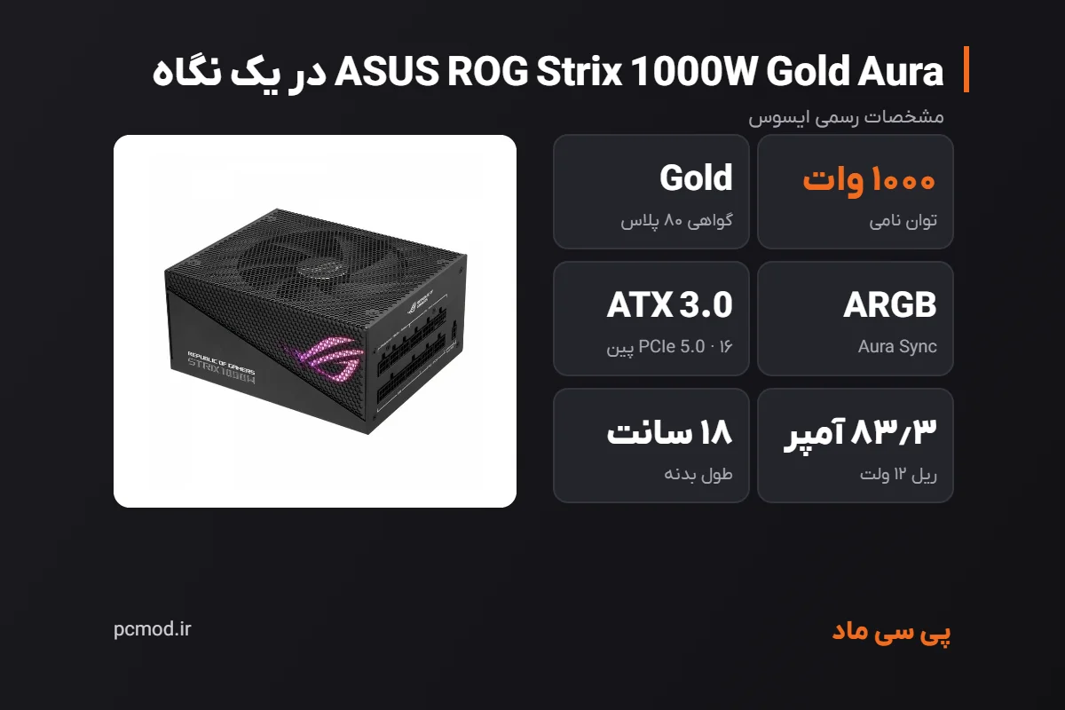 مشخصات کلیدی پاور ASUS ROG Strix 1000W Gold Aura – اینفوگرافیک پی سی ماد