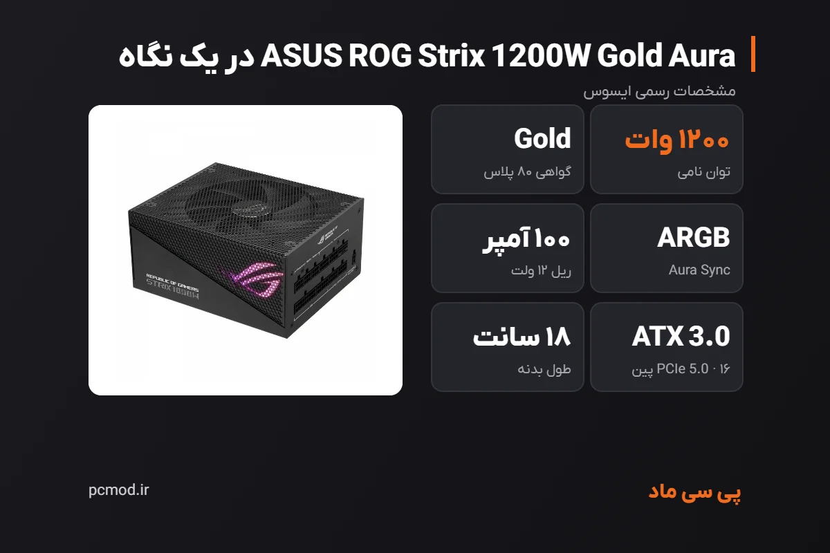 مشخصات کلیدی پاور ASUS ROG Strix 1200W Gold Aura – اینفوگرافیک پی سی ماد