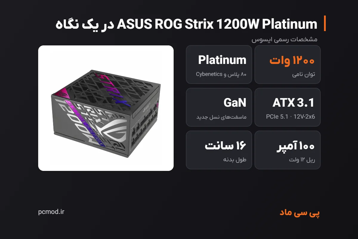 مشخصات کلیدی پاور ASUS ROG Strix 1200W Platinum – اینفوگرافیک پی سی ماد