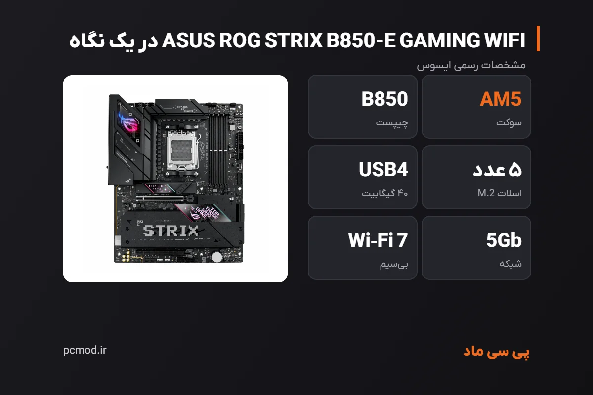 مشخصات کلیدی مادربرد ASUS ROG STRIX B850-E GAMING WIFI – اینفوگرافیک پی سی ماد