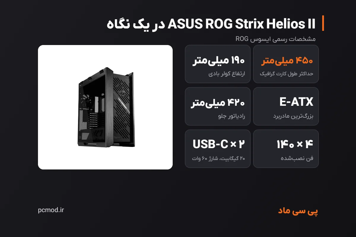 مشخصات کلیدی کیس ASUS ROG Strix Helios II – اینفوگرافیک پی سی ماد