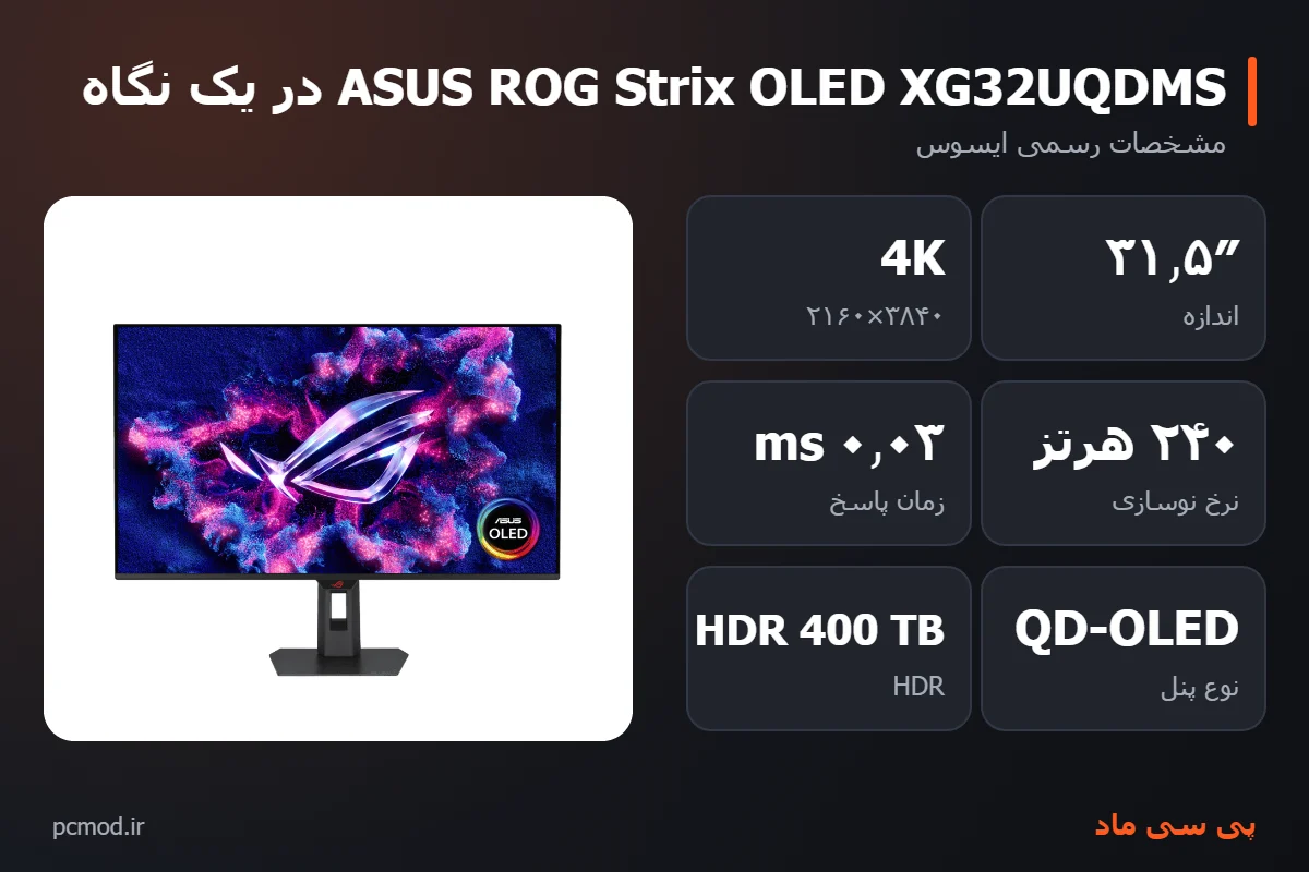 مشخصات کلیدی مانیتور ASUS ROG Strix OLED XG32UQDMS – اینفوگرافیک پی سی ماد