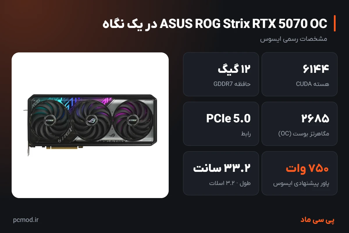 مشخصات کلیدی کارت گرافیک ASUS ROG Strix RTX 5070 OC – اینفوگرافیک پی سی ماد
