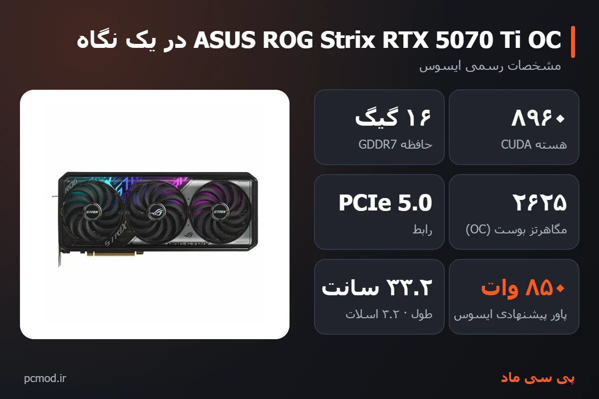 مشخصات کلیدی کارت گرافیک ASUS ROG Strix RTX 5070 Ti OC – اینفوگرافیک پی سی ماد
