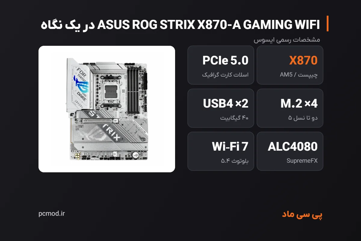 مشخصات کلیدی مادربرد ASUS ROG STRIX X870-A GAMING WIFI – اینفوگرافیک پی سی ماد