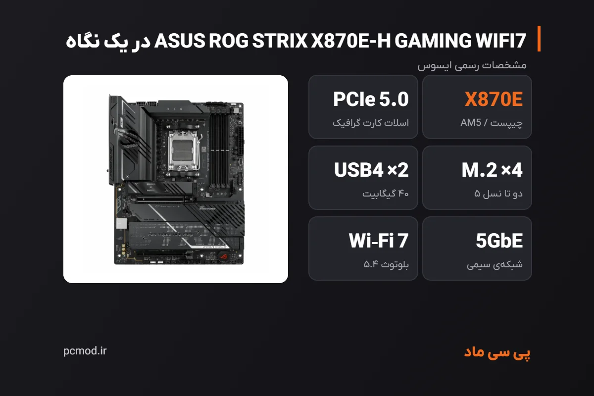 مشخصات کلیدی مادربرد ASUS ROG STRIX X870E-H GAMING WIFI7 – اینفوگرافیک پی سی ماد