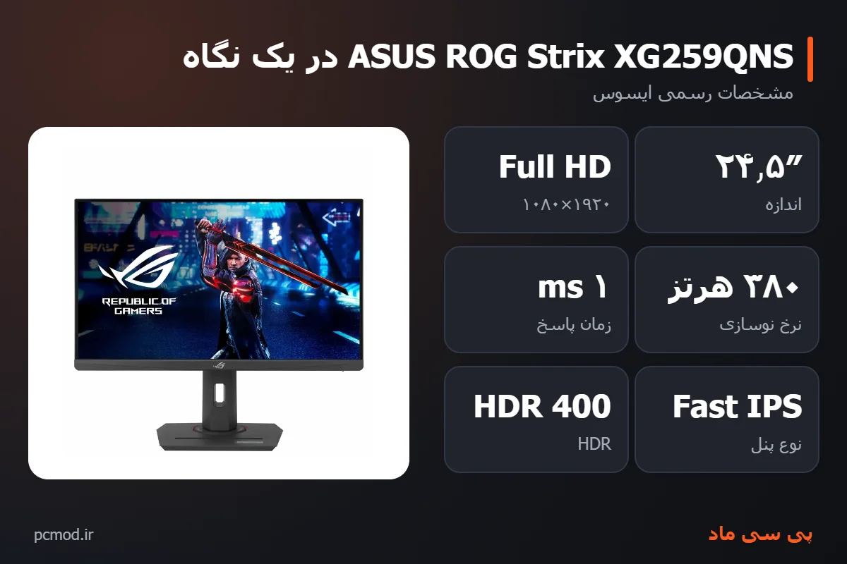 مشخصات کلیدی مانیتور ASUS ROG Strix XG259QNS – اینفوگرافیک پی سی ماد