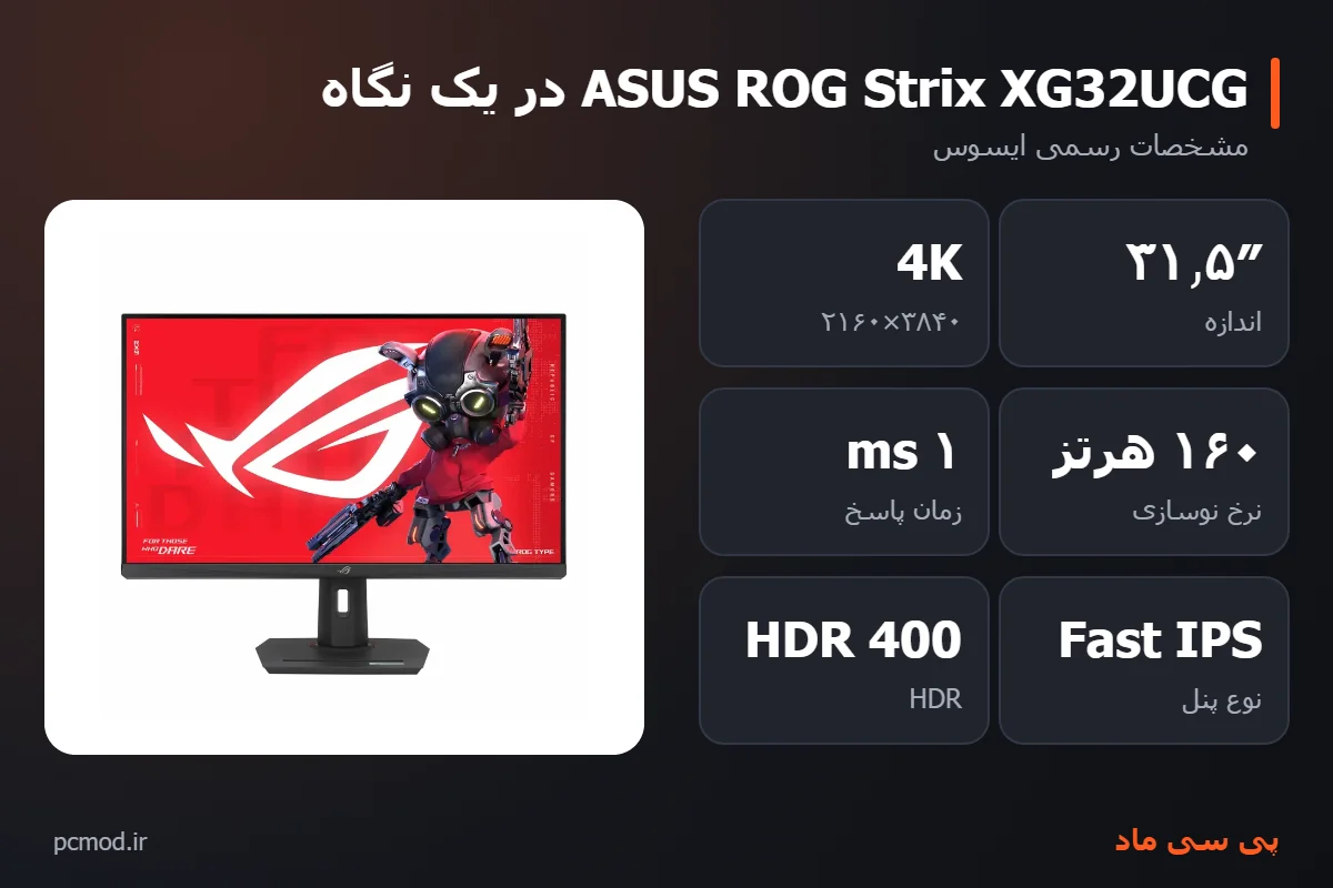مشخصات کلیدی مانیتور ASUS ROG Strix XG32UCG – اینفوگرافیک پی سی ماد