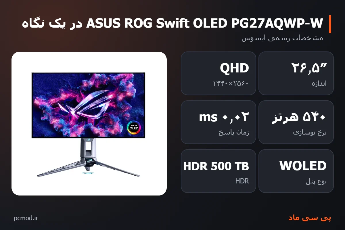 مشخصات کلیدی مانیتور ASUS ROG Swift OLED PG27AQWP-W – اینفوگرافیک پی سی ماد