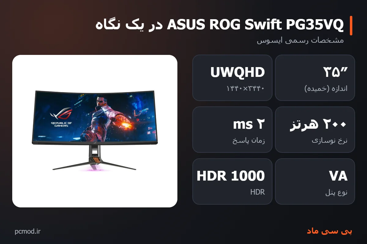 مشخصات کلیدی مانیتور ASUS ROG Swift PG35VQ – اینفوگرافیک پی سی ماد