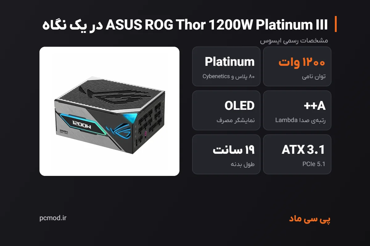 مشخصات کلیدی پاور ASUS ROG Thor 1200W Platinum III – اینفوگرافیک پی سی ماد