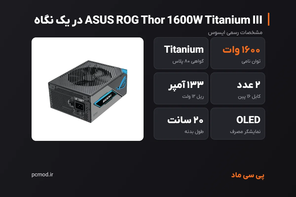 مشخصات کلیدی پاور ASUS ROG Thor 1600W Titanium III – اینفوگرافیک پی سی ماد