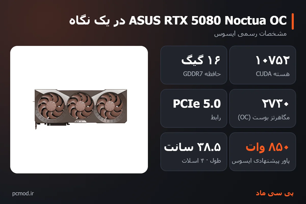 مشخصات کلیدی کارت گرافیک ASUS RTX 5080 Noctua OC – اینفوگرافیک پی سی ماد