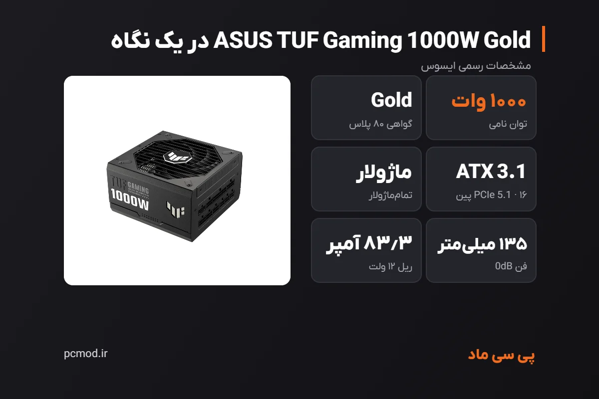 مشخصات کلیدی پاور ASUS TUF Gaming 1000W Gold – اینفوگرافیک پی سی ماد