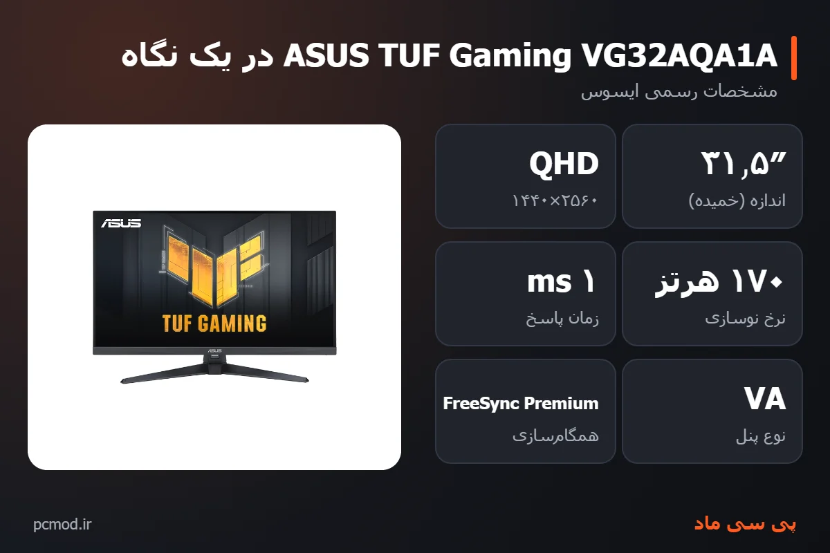 مشخصات کلیدی مانیتور ASUS TUF Gaming VG32AQA1A – اینفوگرافیک پی سی ماد