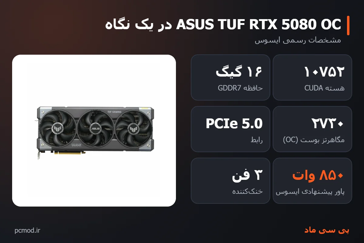 مشخصات کلیدی کارت گرافیک ASUS TUF RTX 5080 OC – اینفوگرافیک پی سی ماد